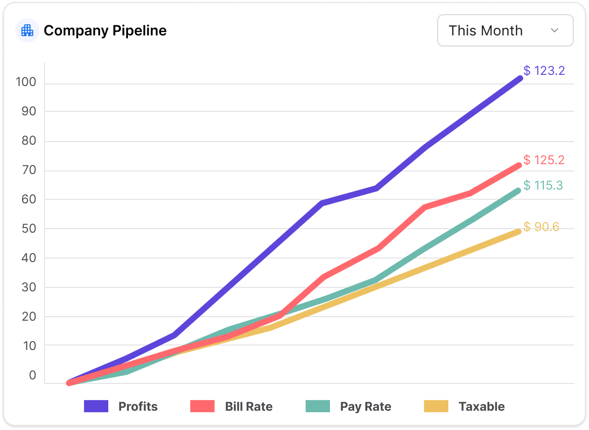 Pipeline